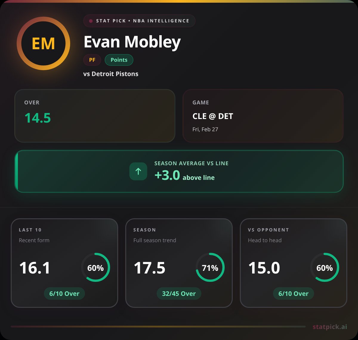 Sean | Stat Pick tweet media