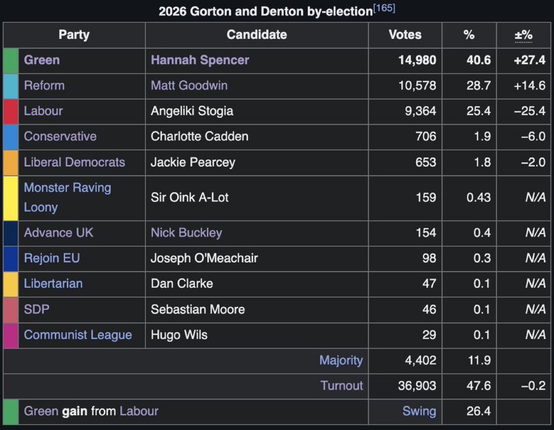 James Melville 🚜 tweet media
