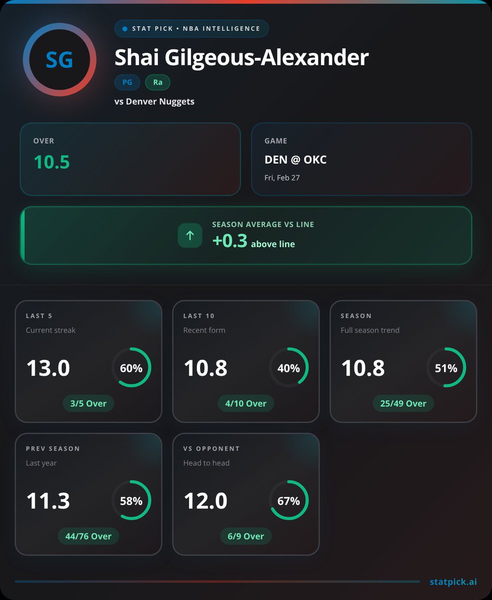 Sean | Stat Pick tweet media
