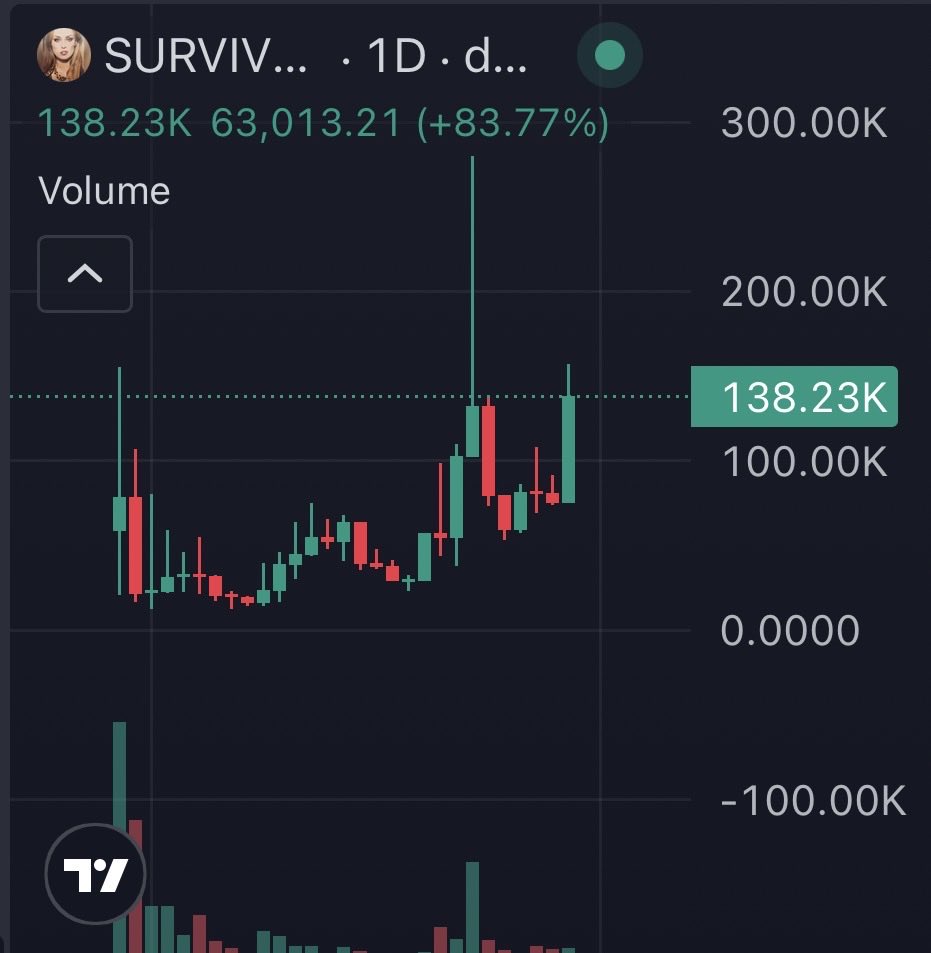 FYI <a href="/JulietteBryant/">EPSTEIN SURVIVOR - JULIETTE ROSE BRYANT🌈❤️⚔️</a> will be speaking later today with <a href="/RealAlexJones/">Alex Jones</a> should we get Alex a $SURVIVOR bag?? 

He’s been so supportive of Juliette and speaking up about Epstein and co 

ps were so early