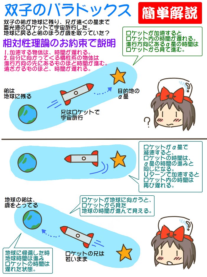 売れのこったブラウン管のおはなし。(1777)

双子のパラドックス簡単解説 