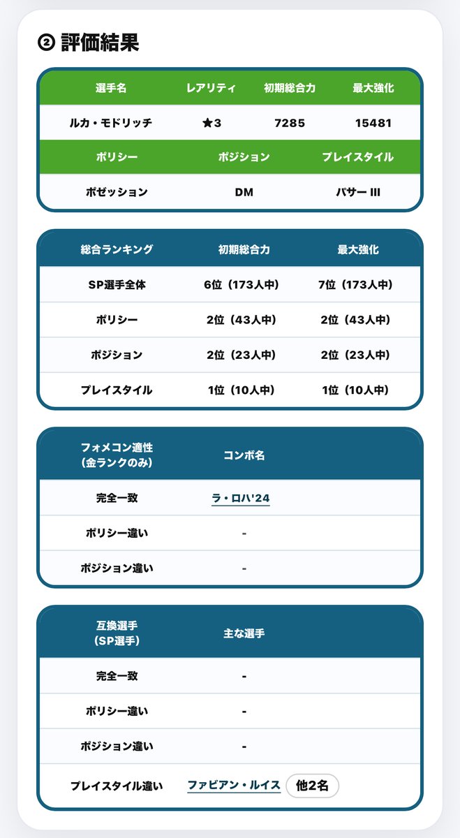 新選手評価】 ①ルカ・モドリッチ パサーⅢは唯一無二でラ・ロハの発動