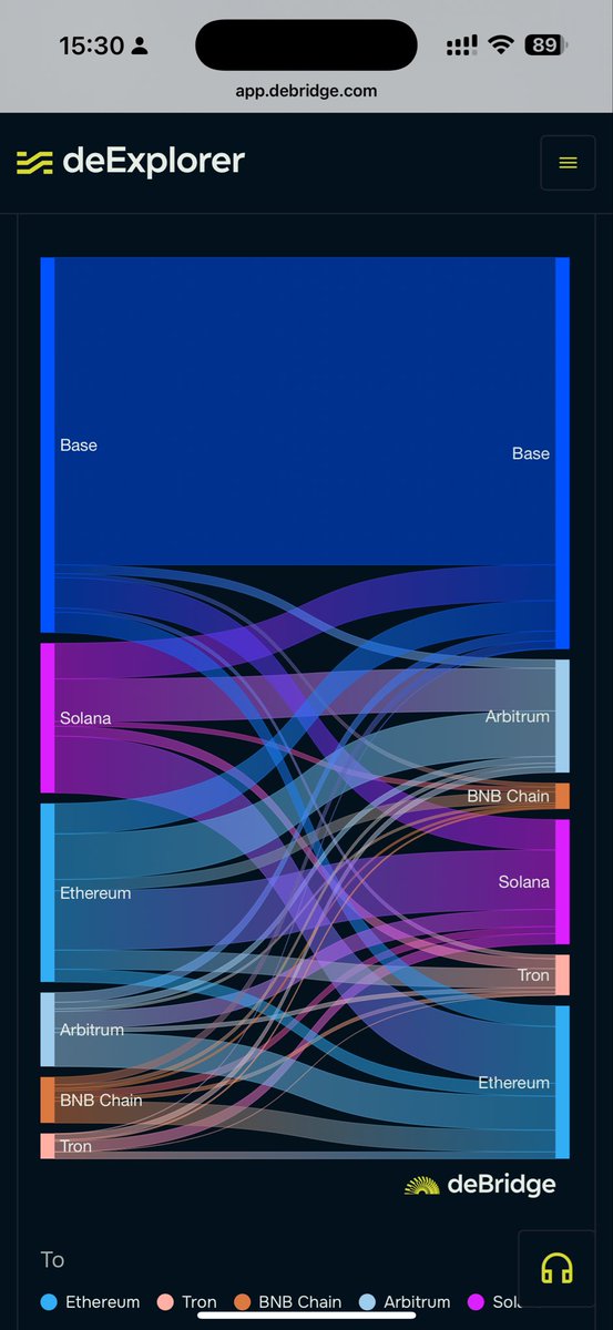 deBridge 中文 tweet media