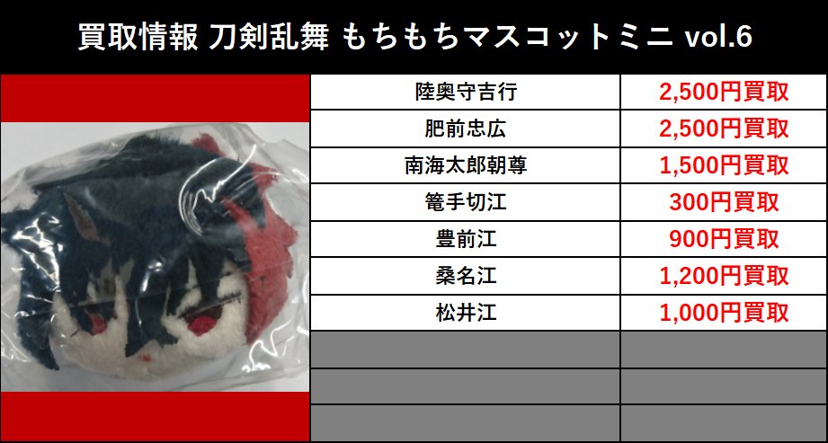 買取情報】 2026/2/27更新 刀剣乱舞 もちもちマスコットミニ vol. 陸奥