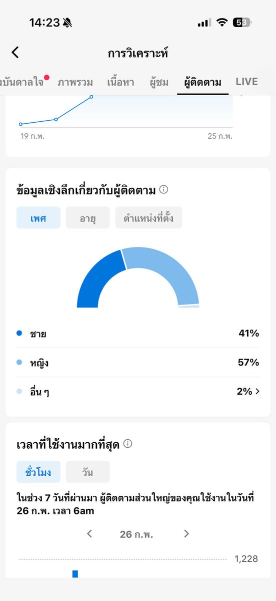 เบเบเอง👻 tweet media