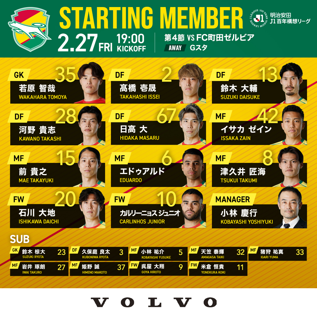 2月27日
19時キックオフ ⚽
第4節
#FC町田ゼルビア

スターティングメンバー発表‼

メンバーの確認はこちら💁‍♂️
x.gd/URPKi

DAZN視聴はこちら💁‍♂️
x.gd/i4o9J

#jefunited 
#ジェフ千葉
#jleague 
#WINBYALL