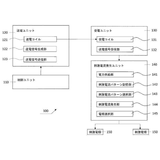 出願日：2025-12-18 ほか1 出願人：国立大学法人東海国立大学機構 名称