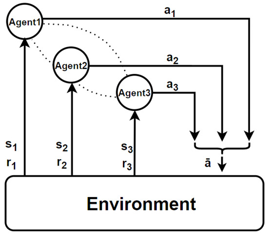 Automation tweet media