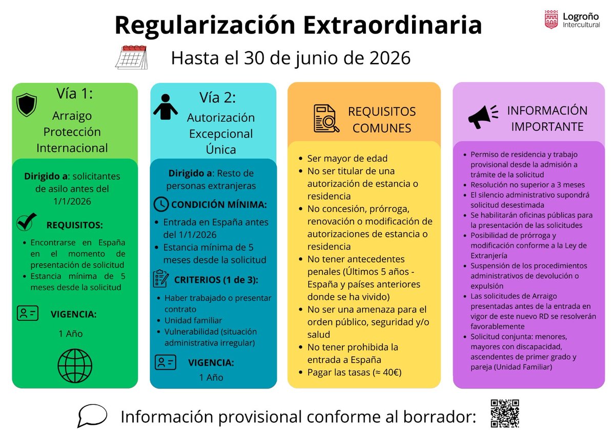Logroño intercultural ✳ tweet media
