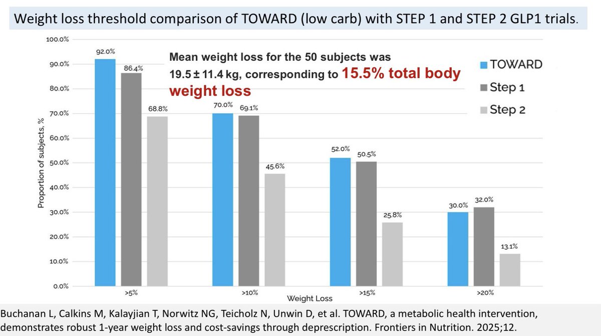 Dr David Unwin tweet media