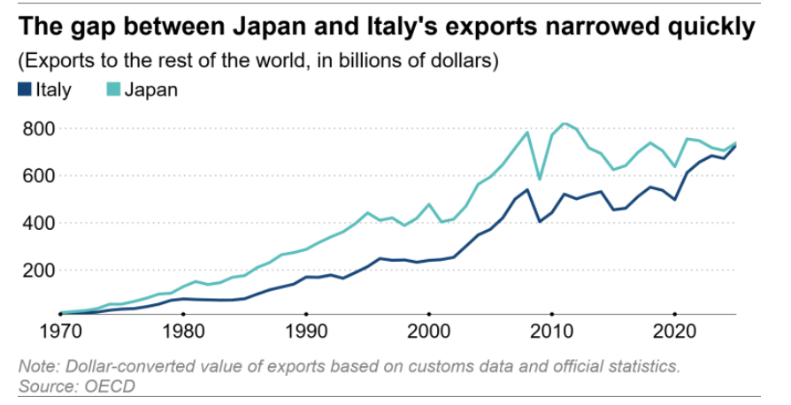 Nikkei Asia tweet media