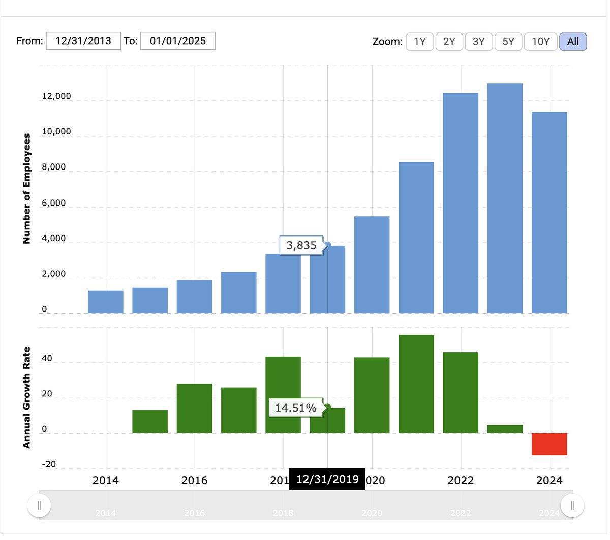 Daniel Blanco 💻🤖 tweet media