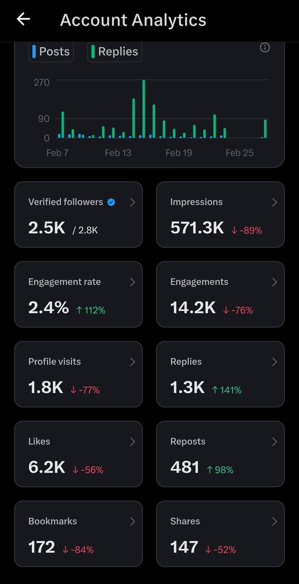 6 hari jejepangan vs 20 hari jbjb lokal.
Ada yang bisa ngalahin merah2nya?