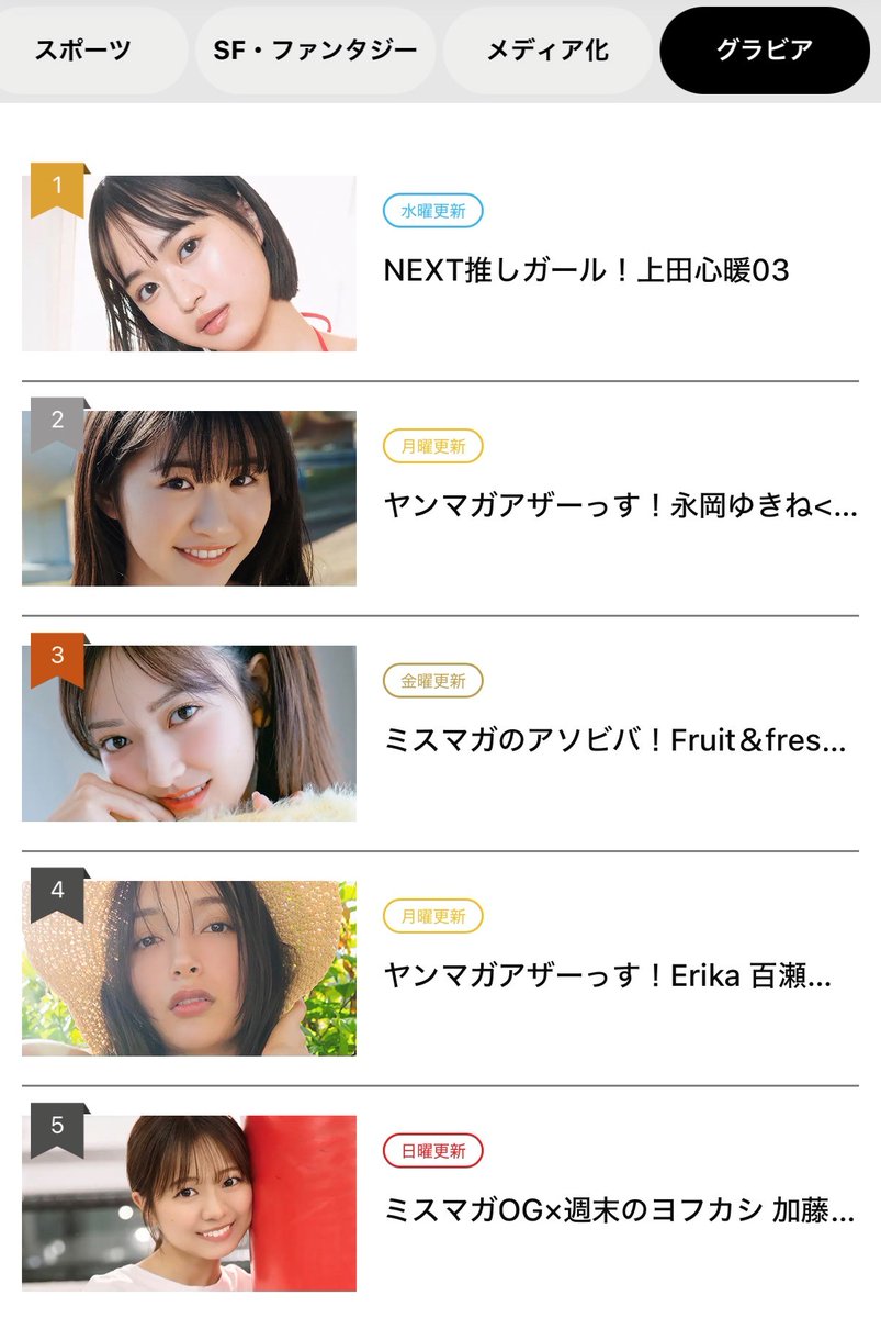 yanmaga_g's tweet photo. 🎊グラビアランキング🎊

第1位『NEXT推しガール！ #上田心暖』
https://t.co/021OGxFA19

第2位『ヤンマガアザーっす！ #永岡ゆきね』
https://t.co/7UYNABIg6P

第3位『ミスマガのアソビバ！ #まるやそら』
https://t.co/4M63ynHQ70

まるやそらちゃんは本日更新💛 https://t.co/q9wRnBmlrv