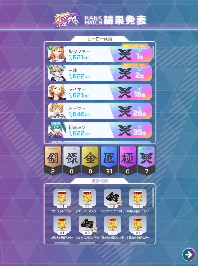 １，２フィニッシュ！完