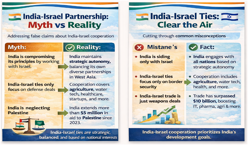 MohammadKudd90's tweet photo. #IndiaIsrael https://t.co/qy8tCelNVw