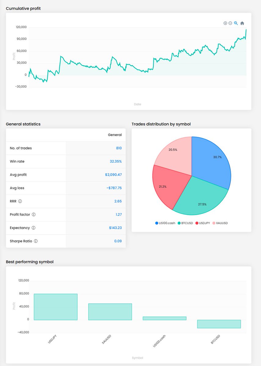 ZenomTrader tweet media