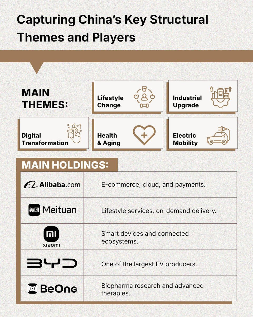 LunateETFs's tweet photo. As China enters the Year of the Horse, gain exposure to its momentum, speed, and innovation with the Shariah-compliant Chimera S&P China HK Shariah ETF (CHHK), available on @ADX_AE.

One trade gives you diversified exposure to the world’s second-largest economy.

Discover more about CHHK via the link: https://t.co/OLnI1zfaV4