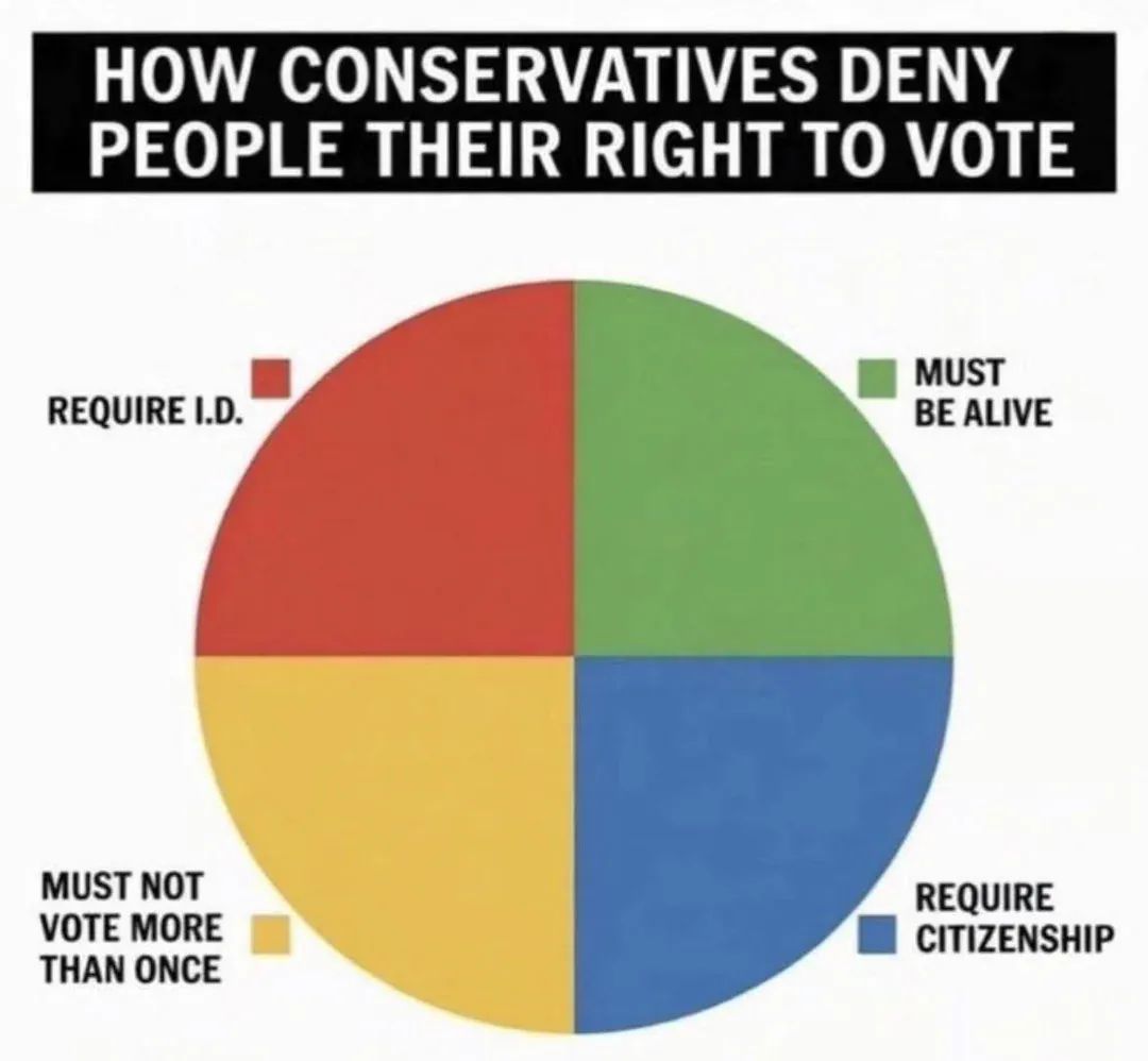 mrgarner71's tweet photo. @OccupyDemocrats https://t.co/ttvM1DcAqi