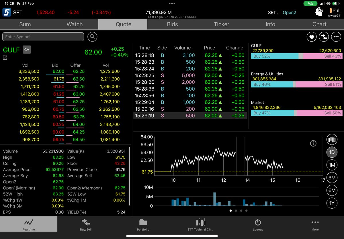 bunnytrader2's tweet image. #bcp #gulf #xd