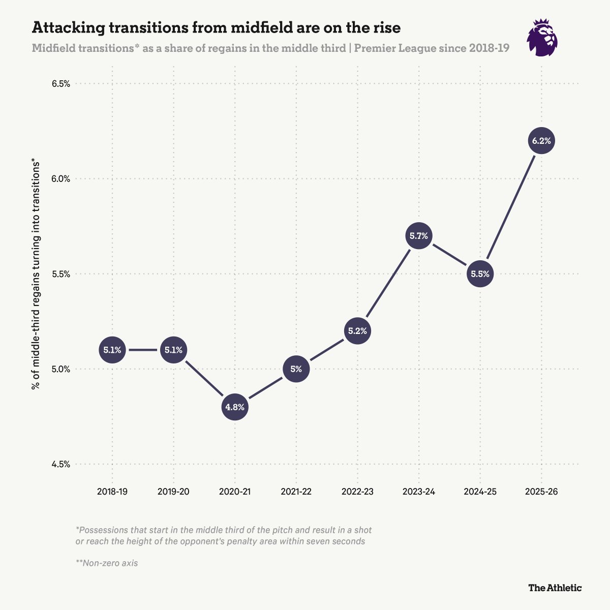 Ahmed Walid tweet media