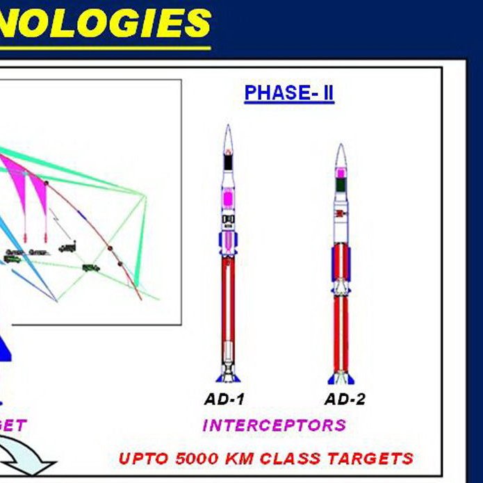 AD-2 is yet to be test fired.