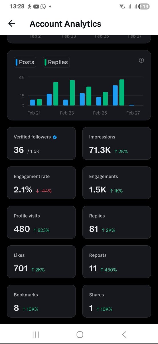 Road to 5M impressions. One RT can make a difference. 🚀