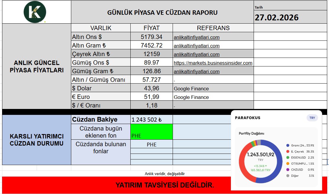 Karslı Yatırımcı tweet media