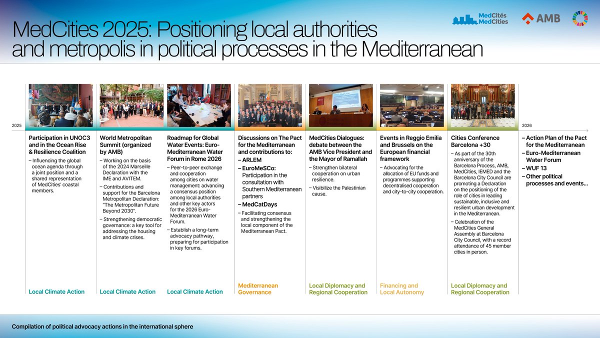 MedCities tweet media