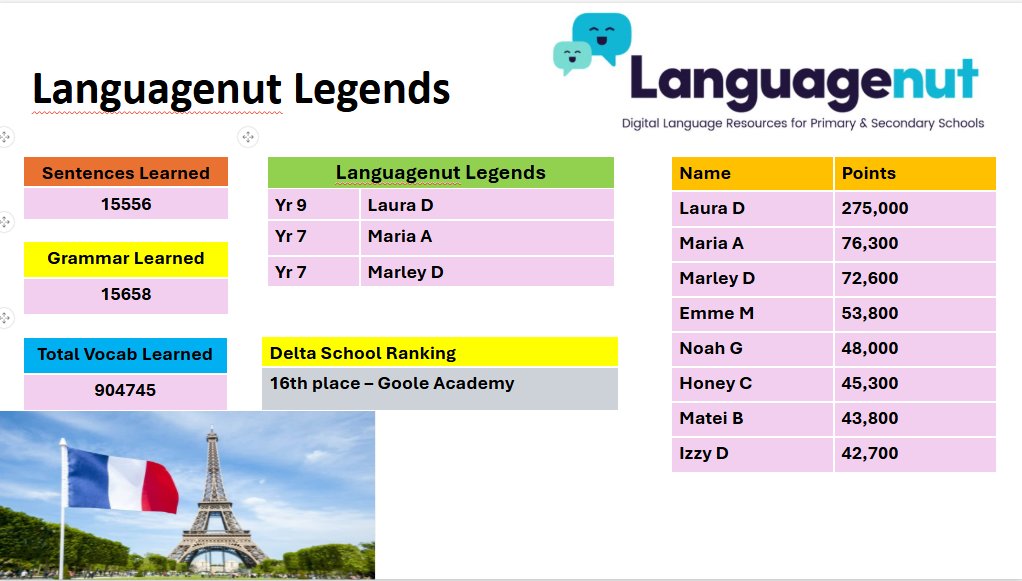 Goole Academy tweet media