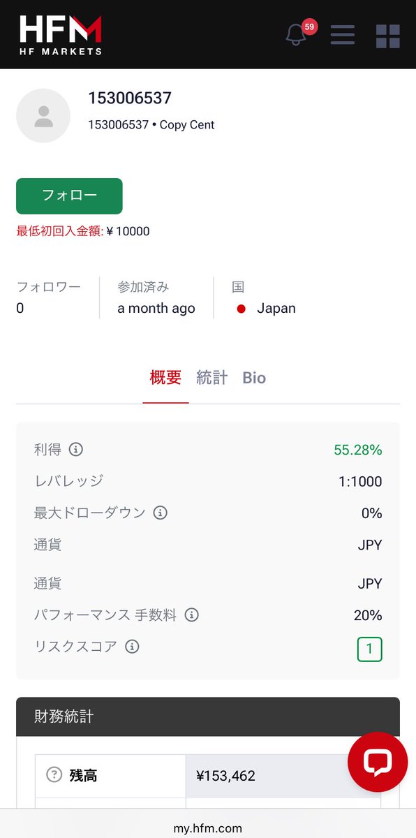 dragon_0525's tweet photo. 無事に利確されていました😊
2月の成績は+53.4%です✨
（HFMのプロフちょっと多めに出るのなんで？）

3月も放置でこれくらい、いやもっと稼げたら嬉しいですね👍
悲しいことにフォロワーさんいないので、皆さんぜひ参加してくださいw
最低額1万円に引き下げてます🙆‍♂️
月替わりの今が始めるチャンス！ https://t.co/LyiDveyoSj