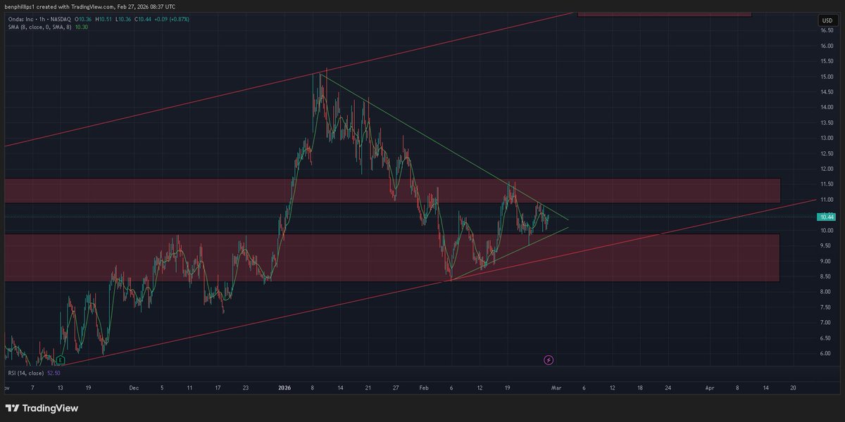 Ben Phillips tweet media