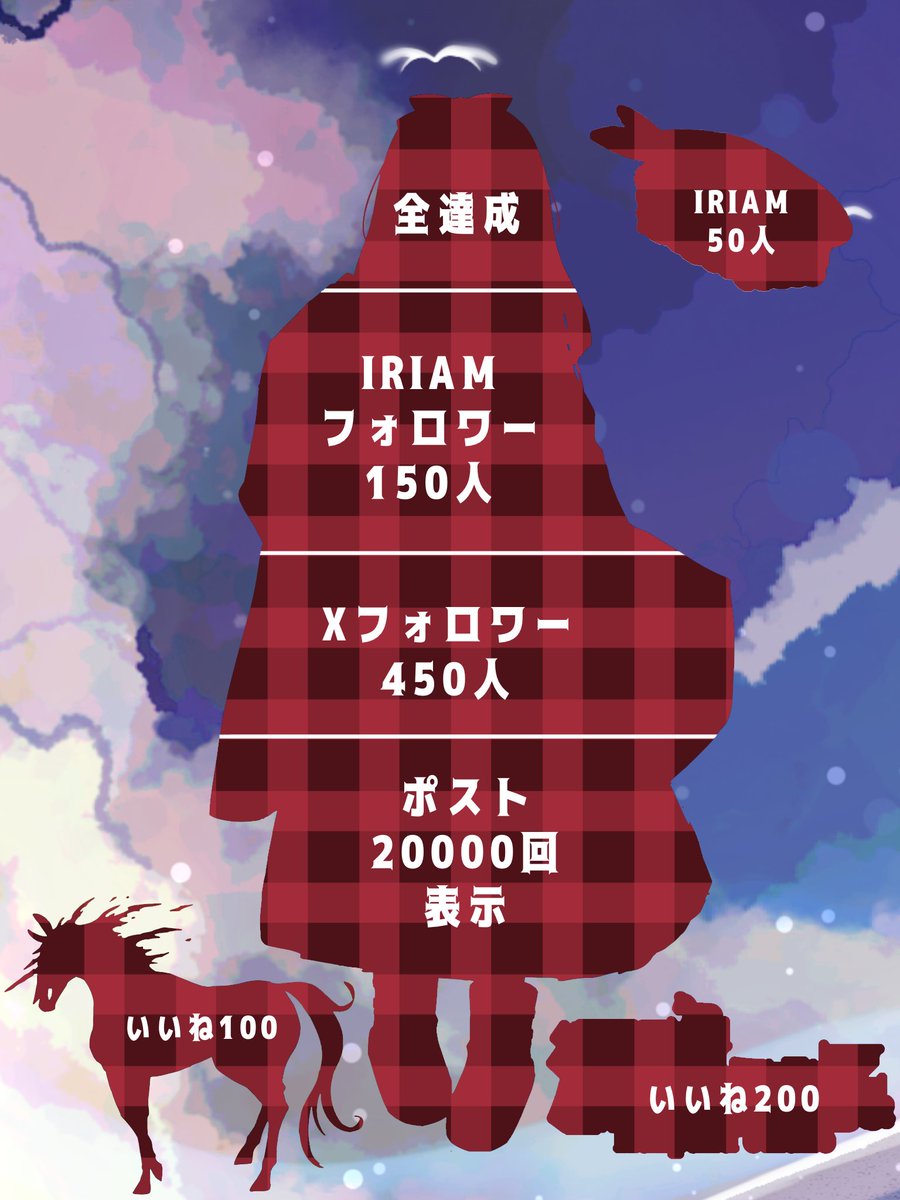 #立ち絵公開チャレンジ

「　よ、欲張りだもんっ！競馬もしたいし寿司も食べたいけど、みんなも幸せにするんだもんっ！　」

🐴女神見習い系
🍣寿司と競馬を愛している
🐴圧倒的変人
🍣3月-4月の上旬デビュー予定✨

IRIAM▶︎ web.iriam.app/s/user/esdhHmx…

#IRIAM準備中 
#IRIAMライバーさんと繋がりたい