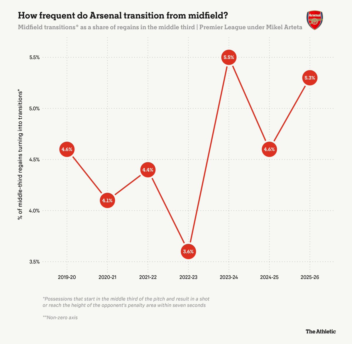 Ahmed Walid tweet media
