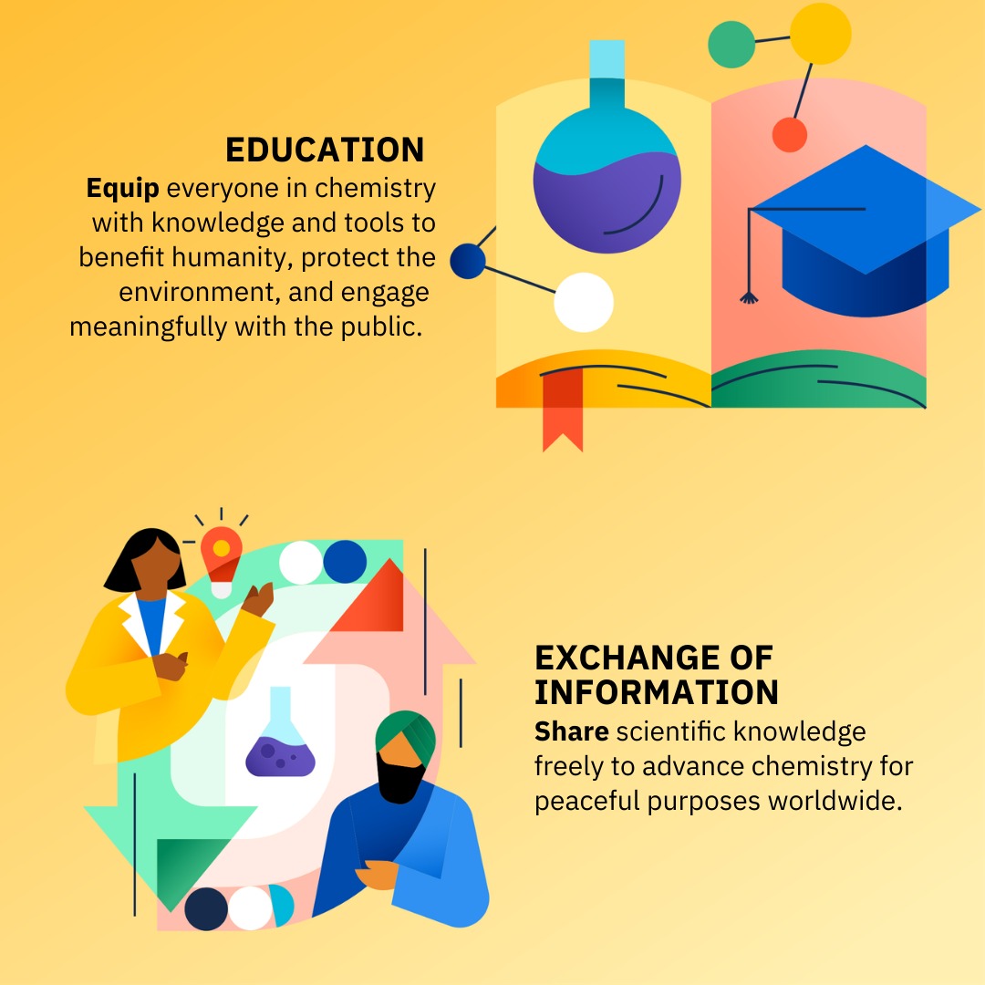 OPCW's tweet photo. From health to industry, chemistry has transformed our world. But progress brings responsibility. A strong culture of ethics in science is essential to ensuring chemistry continues to benefit humanity and protect the environment. 

Discover the #HagueEthicalGuidelines ⬇️