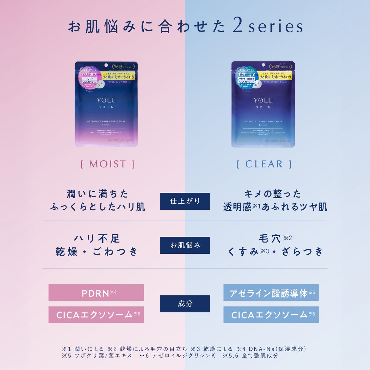 yolu_official's tweet photo. ＼その場で毎日当たる[4日目​]／
ヨルスキン シートマスクの全国発売を記念して
プレゼントキャンペーンを開催🎁

本品を抽選で合計200名様にプレゼント✨

【応募方法】
1⃣@yolu_official をフォロー
2⃣本投稿をリポスト
3⃣画像をタップしX連携で結果をチェック

本日23:59迄