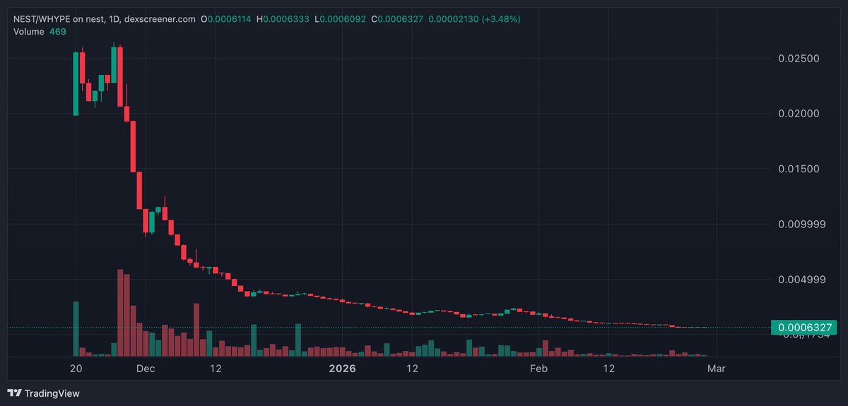 HYPEconomist | Theo Arc tweet media