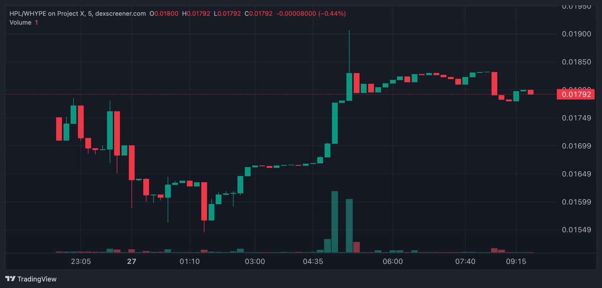 HYPEconomist | Theo Arc tweet media