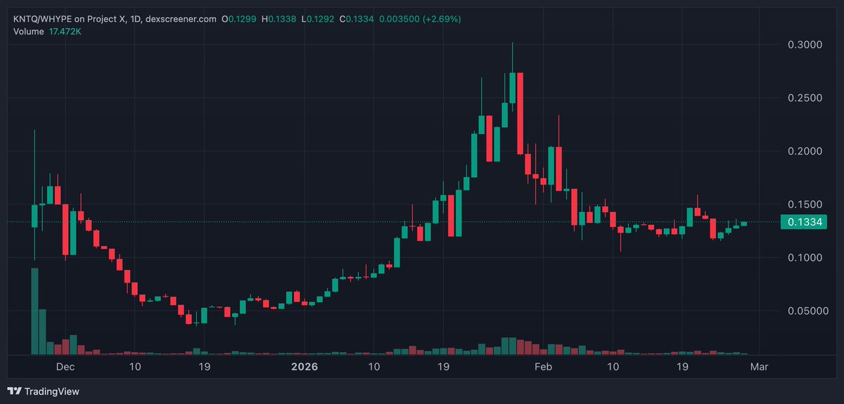 HYPEconomist | Theo Arc tweet media