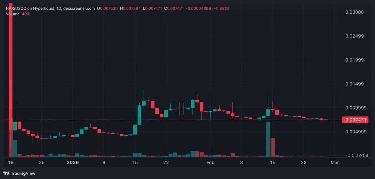 HYPEconomist | Theo Arc tweet media