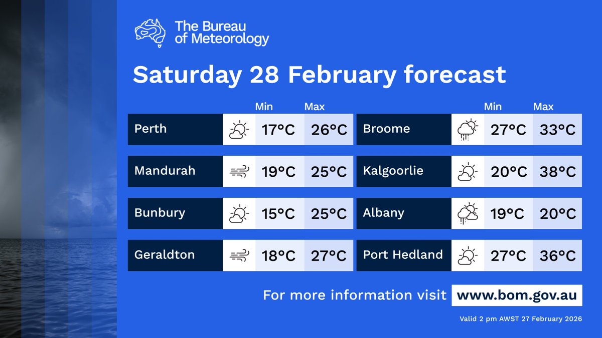 BOM_WA's tweet photo. ⛈️Showers and thunderstorms over the Kimberley
⛈️Possible shower or gusty thunderstorm over northern and eastern Pilbara and North Interior
🌦️Showers possible south of a line Busselton to Esperance and over eastern parts of the Eucla and South Interior

https://t.co/09P0hnOmmh https://t.co/4gQpIbMcII