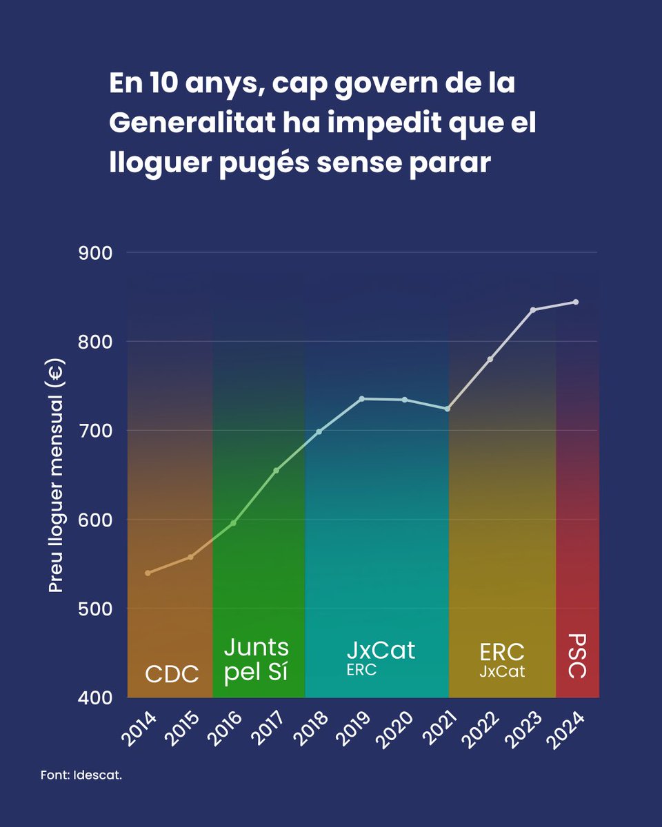 Sindicat Habitatge Socialista de Catalunya tweet media