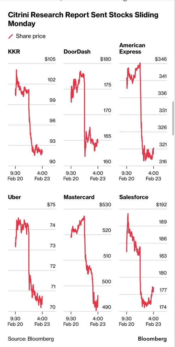 That’s the power of the “pen” 🖊️ (or keyboard rather!!)  #CitriniResearch fallout
