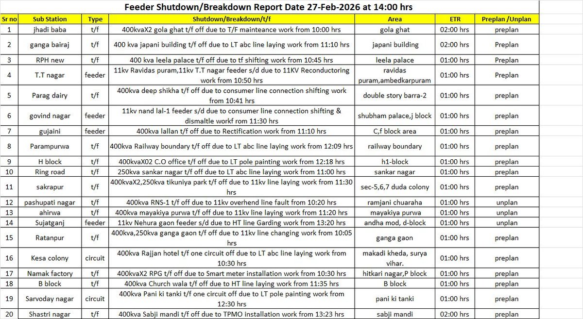 Kanpur Electricity Supply Company tweet media