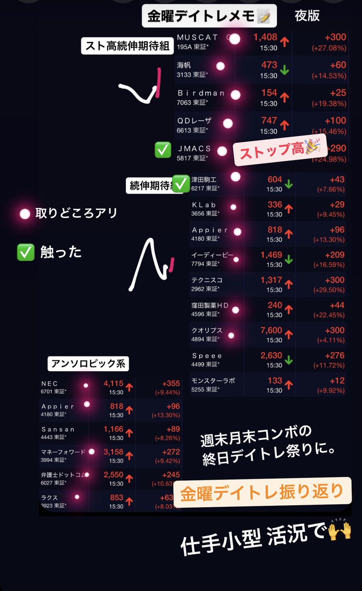 結局いつも通りデイトレ祭りの週末月末に🍃✨