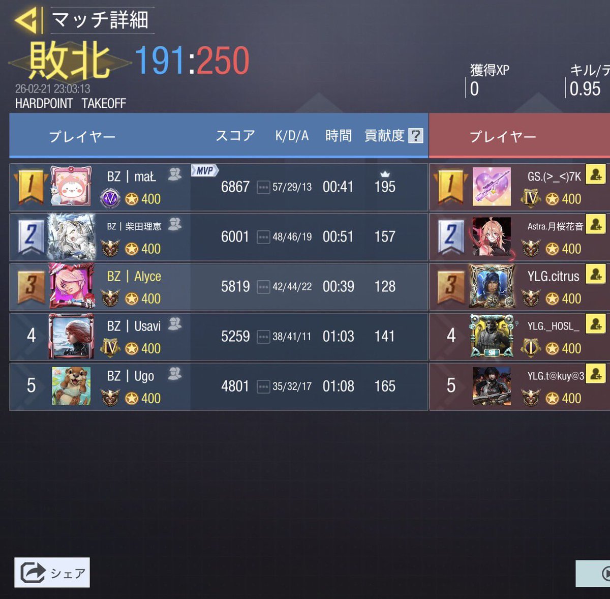vs チームYLG様

3-1

対戦誠にありがとうございました