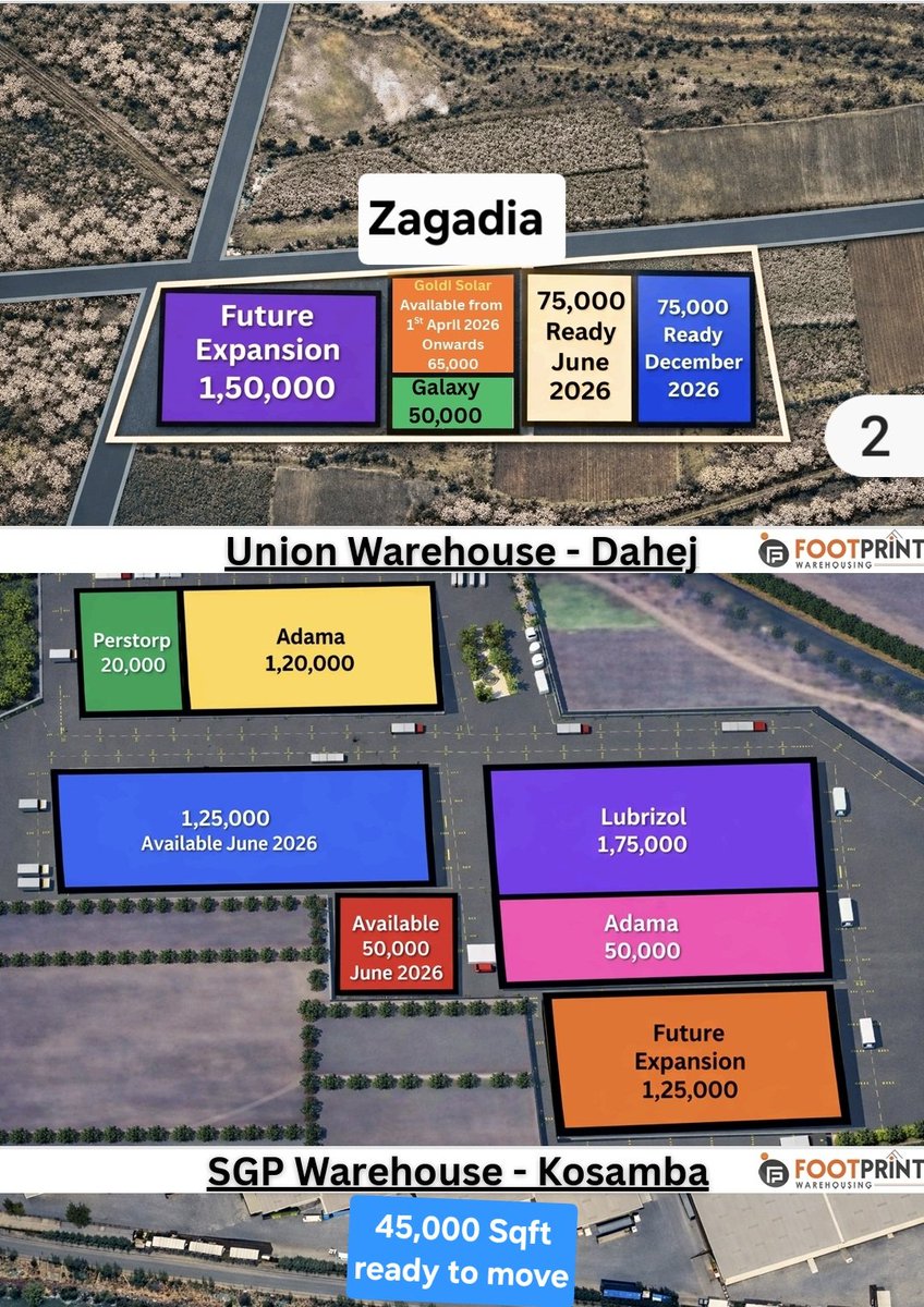 Aaalap77's tweet photo. #warehouse #industrial #manufacturer #supplychain #logistics 

Inventory across Gujarat available 
Aalap Patel |  https://t.co/WbnHeWkom8 | 9824801090 https://t.co/br2WclG8hX