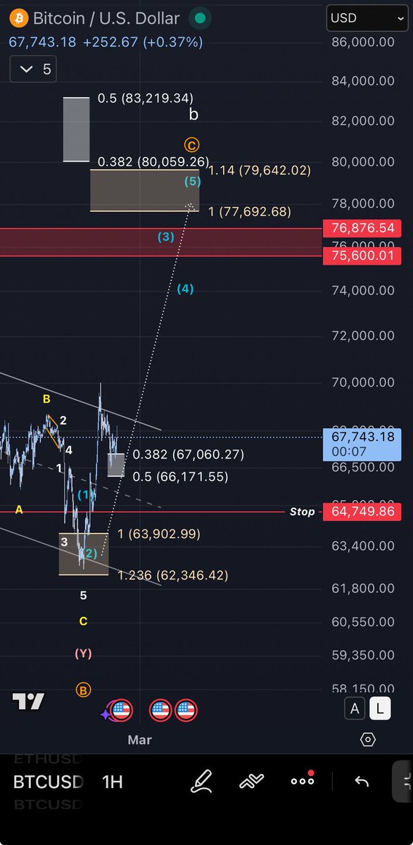 𓆩🍊𓆪 الـبـرتـقـالـي | O r a n g e ₿ | F*CK Bibi tweet media