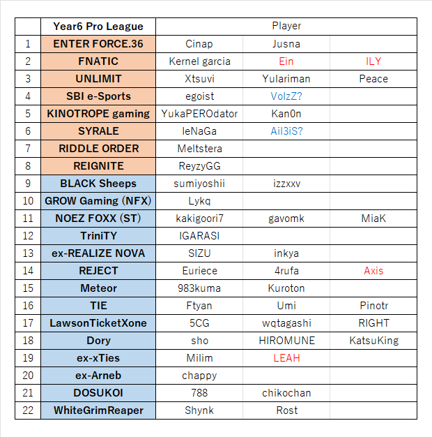 #ALGS Year6 プロリーグ
FNC Kernel garcia-Ein-ILY