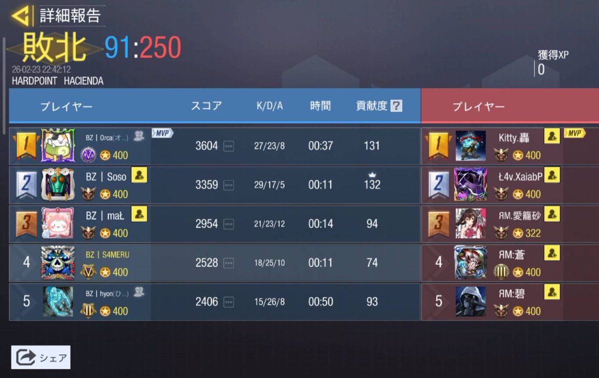 vs Raum様

1-3

対戦誠にありがとうございました